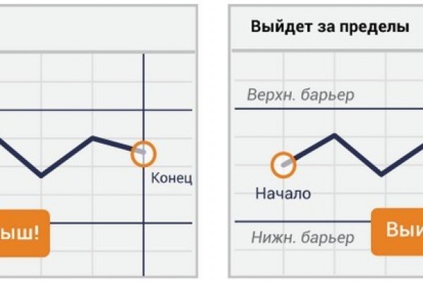 Кракен маркетплейс магазин